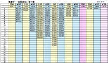 スポーツ走行感謝デーの予約状況