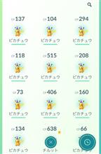 ポケモン誕生日 ポケモン誕生日