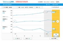 32ヶ月経過