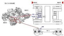 新幹線台車亀裂問題を考察する 新幹線台車亀裂問題を考察する