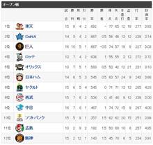 球春