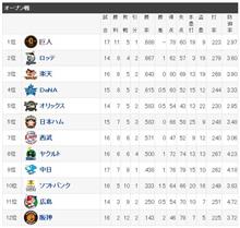 巨人優勝！