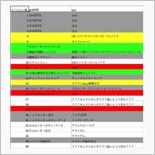 JDM同士でGC8/SVXピ ...