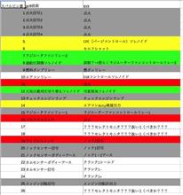 JDM同士でGC8/SVXピン配比較