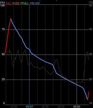 スマホ電池の減りを少なくする方法 プロテクタ スマホ電池の減りを少なくする方法 プロテクタ