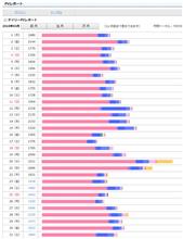 リコールのCMが出るようになったからなのかな
