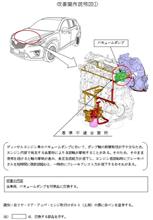 サービスキャンペーンとリコール サービスキャンペーンとリコール
