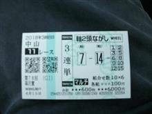 本日の結果 本日の結果