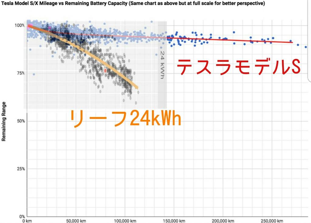 Ev2車のバッテリー劣化 Em90dのブログ Em90dのページ みんカラ