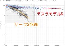 EV2車のバッテリー劣化 EV2車のバッテリー劣化