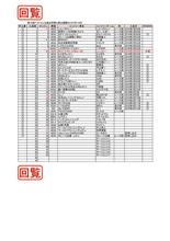 エントリーリスト更新4月16日現在と宴会の部 エントリーリスト更新4月16日現在と宴会の部