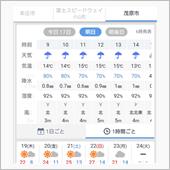 どうやら明日は・・・
