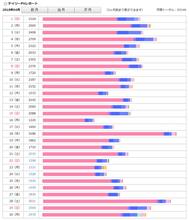 四月が終わるの早かったな…