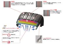 「次のタイヤ選び」の補足