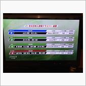 ニュル24時間をみて思ったこと