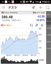 テスラ株を買ってはいけない? テスラ株を買ってはいけない?