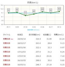 燃費リッター10って……