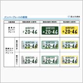 図柄入りナンバー、地方版のデ ...