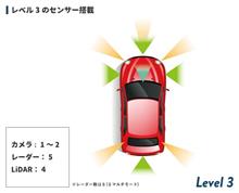 自動運転車購入と保険 自動運転車購入と保険