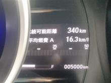5,000km突破