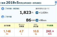 新型PHV 2018年5月従量電灯での燃費を計算 編 新型PHV 2018年5月従量電灯での燃費を計算 編