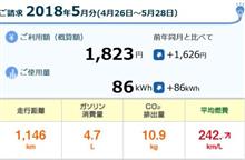 新型ＰＨＶ ２０１８年５月従量電灯での燃費を計算 編 