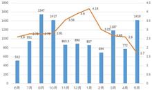 新型ＰＨＶ購入１年間の距離と燃費っ 編 