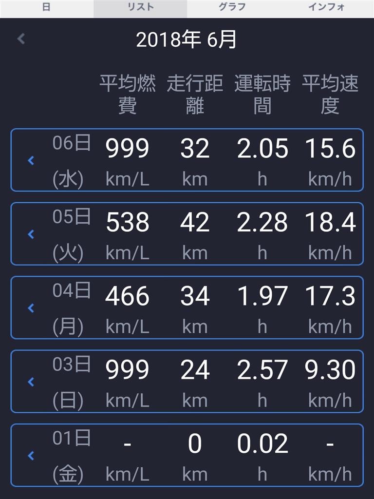T Connect 不具合か Part2 るーとのブログ るーとのページ みんカラ T Connect 不具合か Part2 るーとのブログ るーとのページ みんカラ