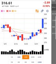 ナスダック最高の空売り銘柄TSLA ナスダック最高の空売り銘柄TSLA