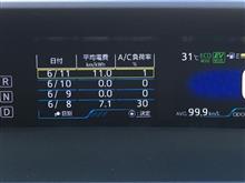 プリウスPHV電費リベンジ プリウスPHV電費リベンジ