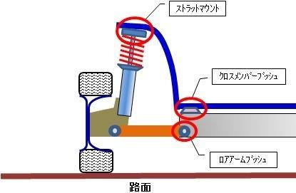 ロードノイズ 静音化計画 その１ 思考編 静音計画 防音対策 51プリウスくん改 にゃんこｒのブログ 人生 全力で楽しもう １日 １日を大切に生きよう 僕はそう思う 大きく深呼吸して笑おう みんカラ