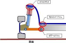 ロードノイズ　静音化計画 その１【思考編】 静音計画 防音対策