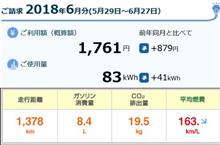 【追記】新型PHV 2018年6月従量電灯での燃費を計算 編 【追記】新型PHV 2018年6月従量電灯での燃費を計算 編