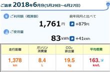 【追記】新型ＰＨＶ ２０１８年６月従量電灯での燃費を計算 編 