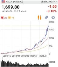 今年の勝負銘柄