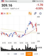 空売り王のテスラ株