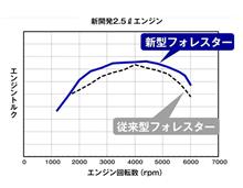 ハイブリッドが実際に市場に出るのはまだ先だからな～オフィシャルサイトに書いてあるけどAdvance：9月14日(金)～だそうですから