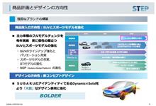 グローバル戦略SUVとは…