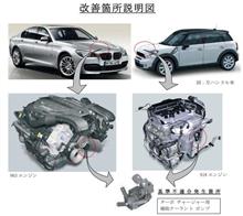 BMWのターボ車全滅