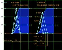 G-Bowlアプリで躍度を観察 その４