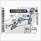 今日もまた煽り運転のニュース ...