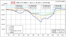 相模川水系