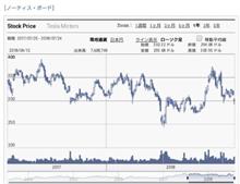 テスラ株は買い時か？