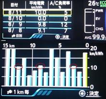 新型PHV 17インチ装着後の実燃費 その1 新型PHV 17インチ装着後の実燃費 その1