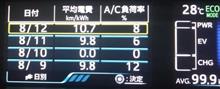 新型PHV 17インチ装着後の実燃費 その2 驚嘆!!予想外の事は常に起こるもの 編 新型PHV 17インチ装着後の実燃費 その2 驚嘆!!予想外の事は常に起こるもの 編