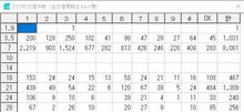 HF エリア別QSO数