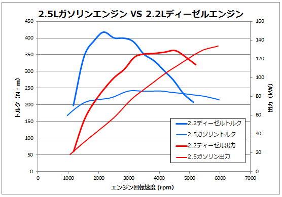 マツダのディーゼル車とガソリン車の違い スポーツモードの使い方 美雪のブログ 美雪の車生活いろいろ みんカラ