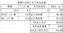 新型ＰＨＶのＥＶ走行距離の謎解き 編