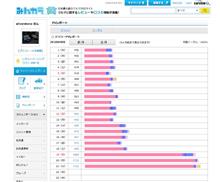 不思議なものですね