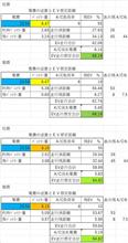 【訂正】【追記】新型PHVのEV走行距離の謎解き 今思う答え 編 【訂正】【追記】新型PHVのEV走行距離の謎解き 今思う答え 編